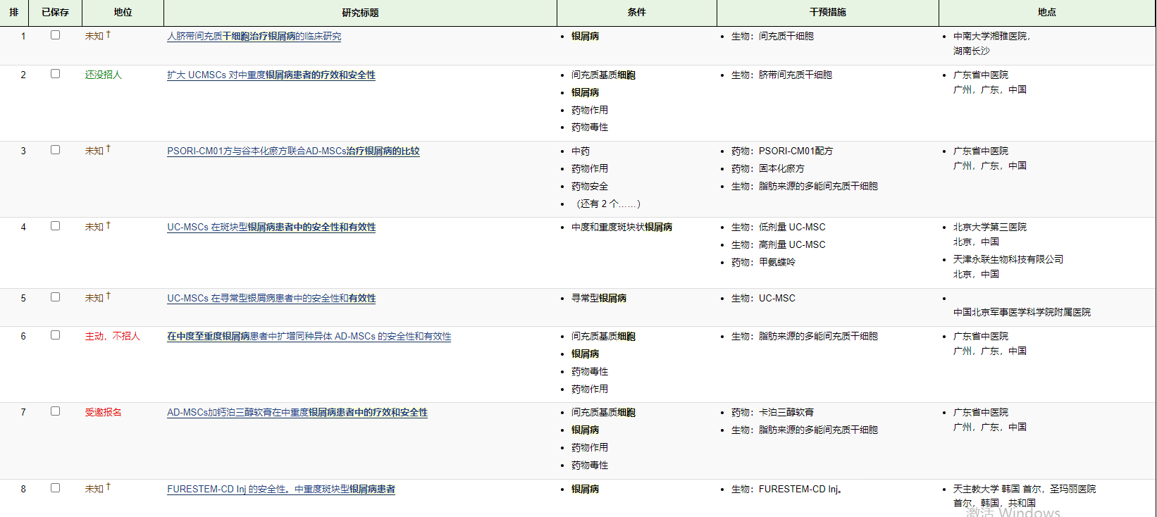 這些間充質干細胞治療銀屑病的有效性和相對安全性方面令人鼓舞的，目前的8項I-II期臨床試驗