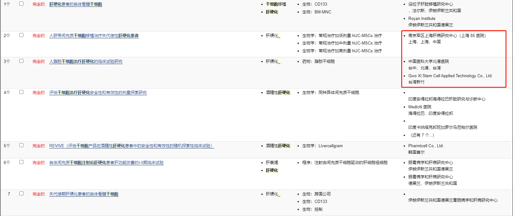 干細胞移植治療肝硬化已完成的臨床試驗