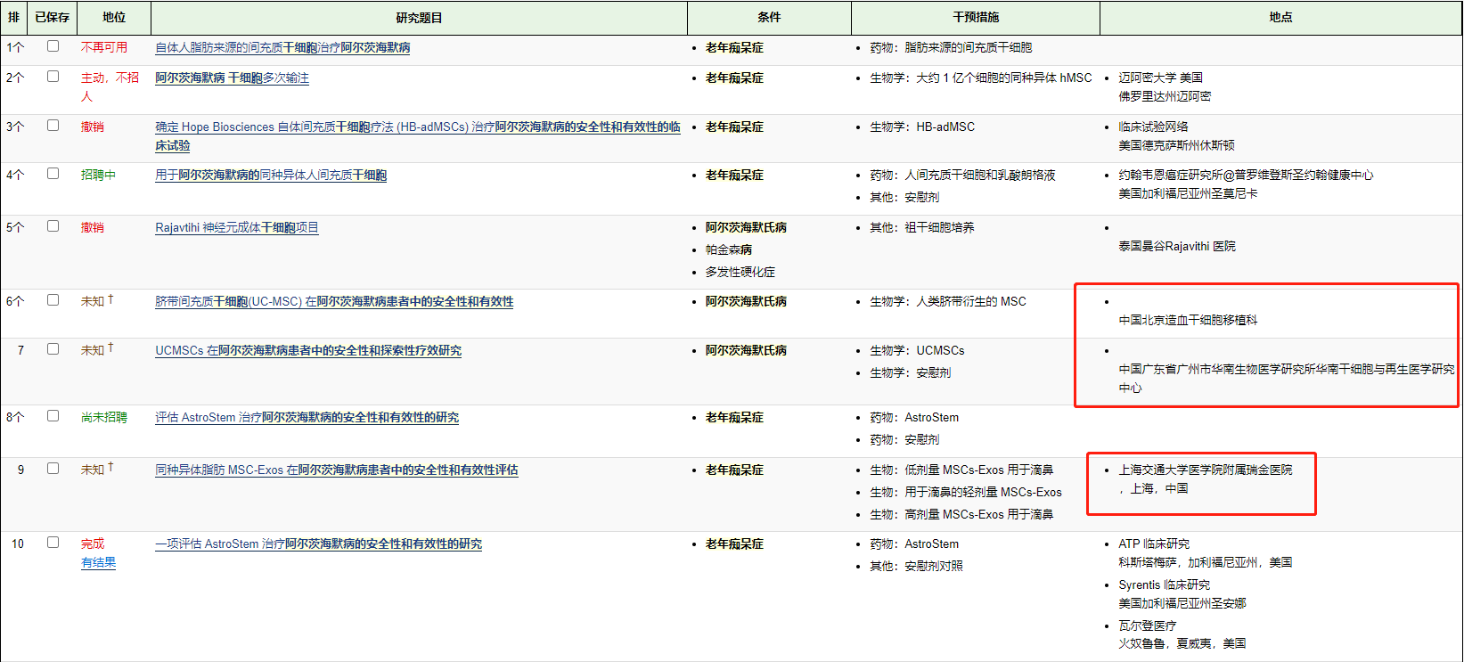干細胞治療阿爾茨海默病的臨床試驗