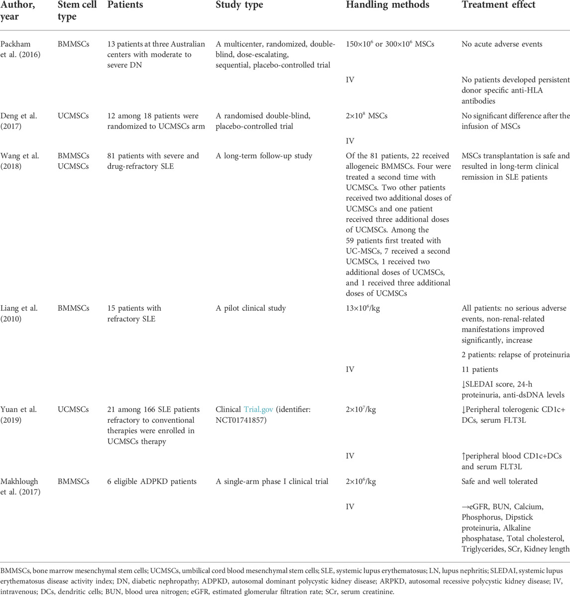 間充質(zhì)干細胞治療慢性腎病的臨床應(yīng)用研究