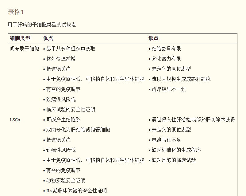 用于肝病的干細(xì)胞類型的優(yōu)缺點