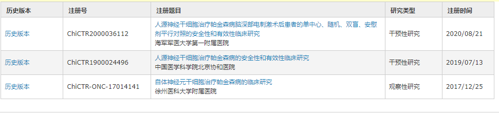 干細(xì)胞治療帕金森的獲批項目
