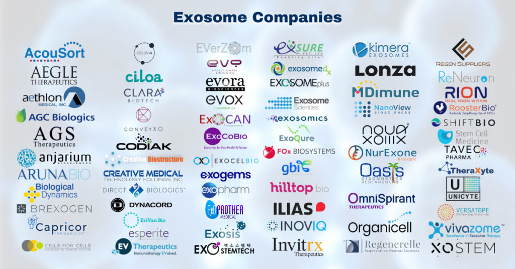 研究干細(xì)胞外泌體的公司有哪些？