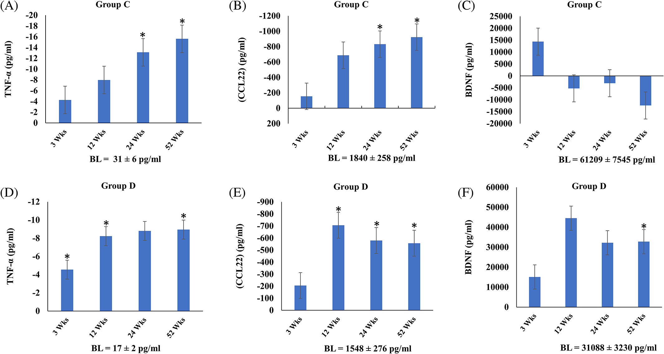 異體骨髓間充質(zhì)干細胞輸注后細胞因子、趨化因子和生長因子的變化