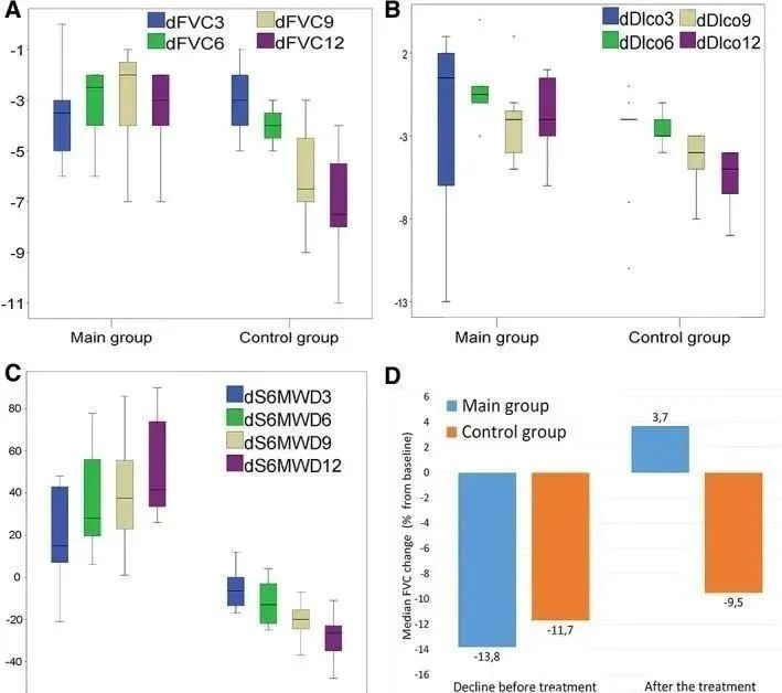 2017年，著名期刊《Chest》在線發表了一項關于同種異體人間充質干細胞治療特發性肺纖維化安全性臨床試驗。