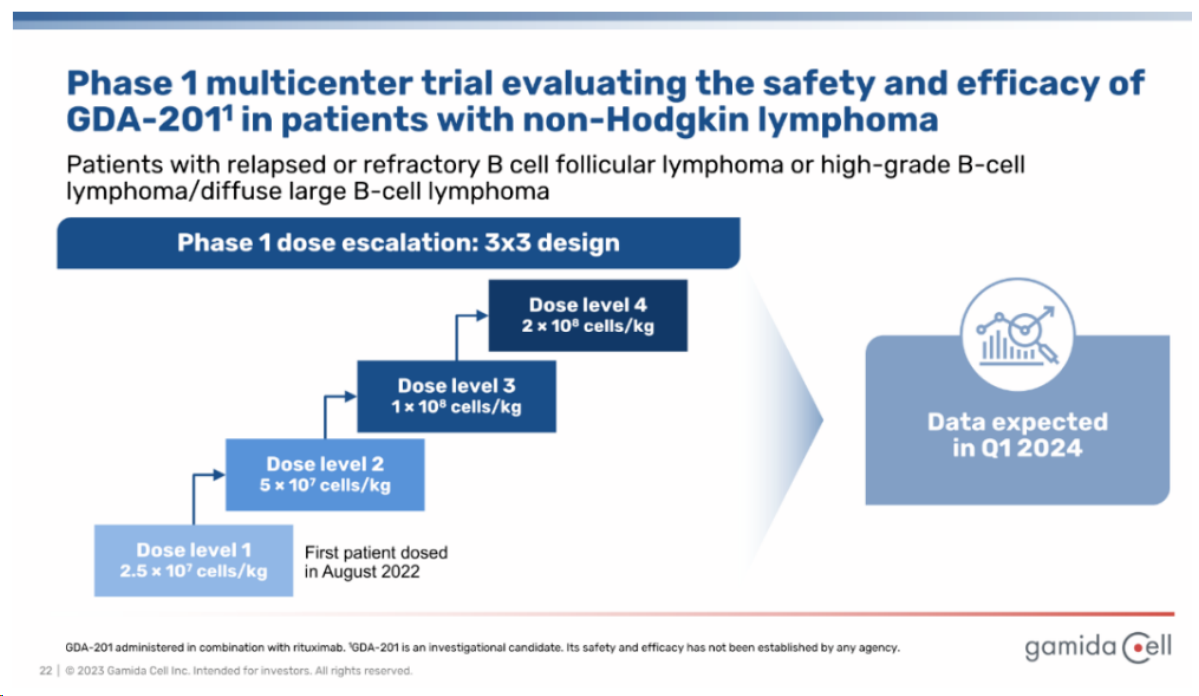 ▲GDA-201實(shí)驗(yàn)規(guī)劃（圖片來(lái)源：Gamida cell）