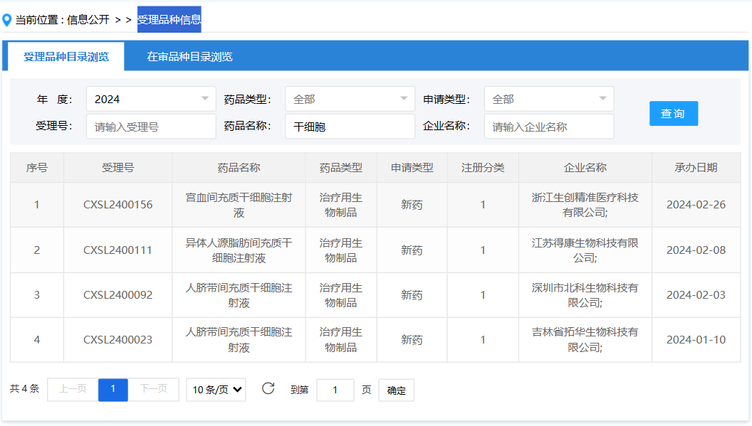 這四款新藥均屬于治療用生物制品，且均為新藥注冊（1類），顯示出我國在干細胞藥物研發領域的持續創新和突破。