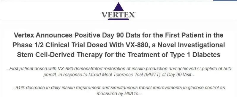 Vertex 宣布 1/2 期臨床試驗(yàn)中首位接受 VX-880 治療的患者第 90 天的陽(yáng)性數(shù)據(jù)，VX-880 是一種用于治療 1 型糖尿病的新型試驗(yàn)性干細(xì)胞衍生療法