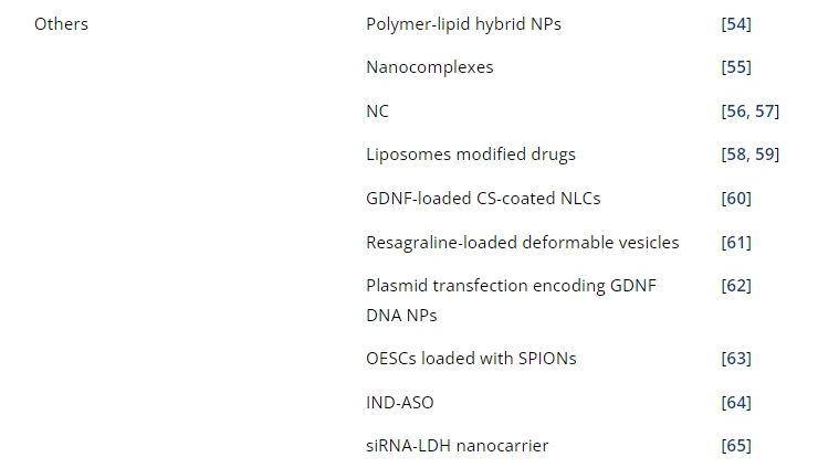 表1：帕金森病經鼻給藥的臨床前研究。