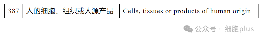 不過，我國的《化妝品安全技術規范》下《化妝品禁用原料目錄》中依然收錄著該成分，序號387，且無排除情形