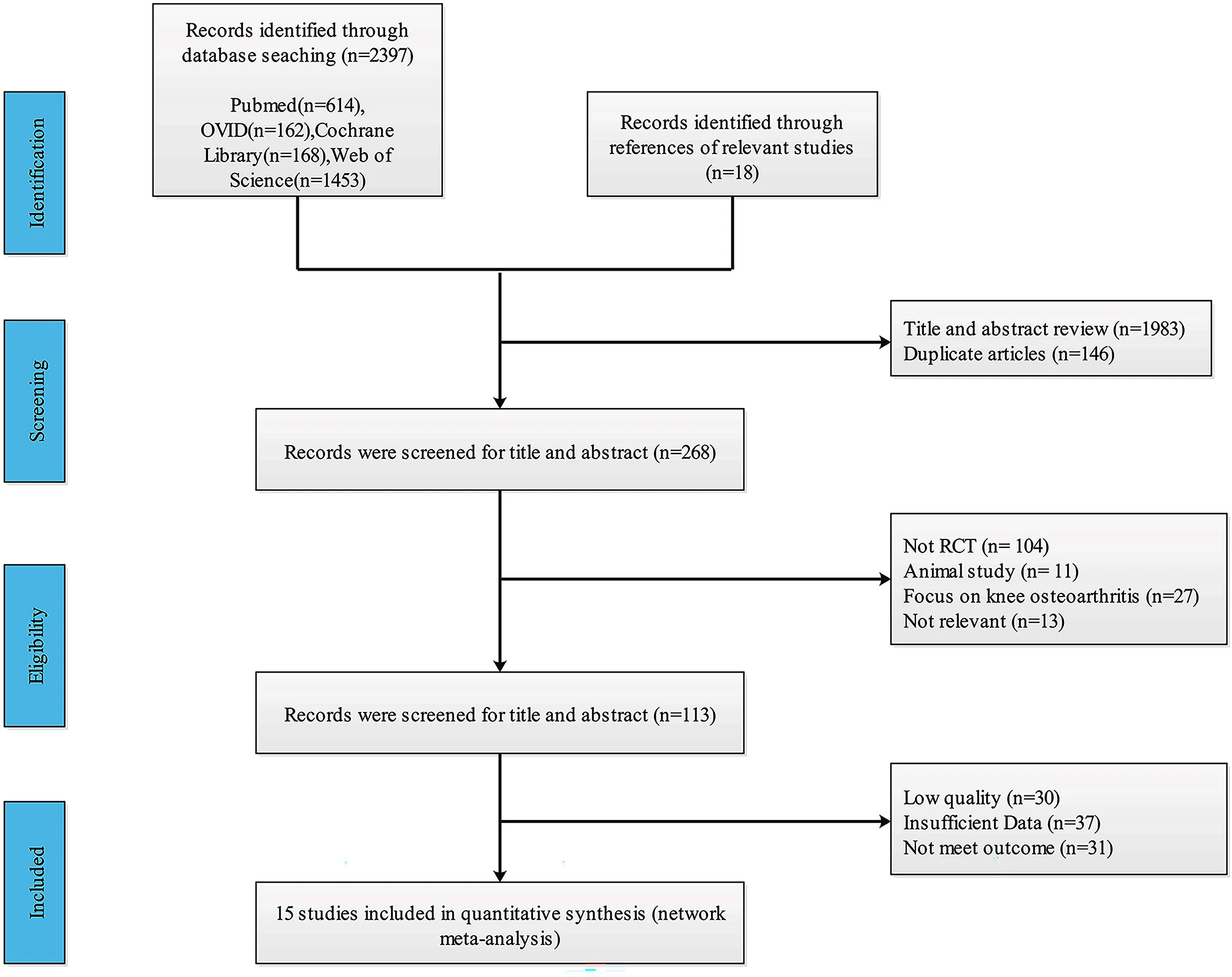 圖1：研究搜索和選擇過程的流程圖
