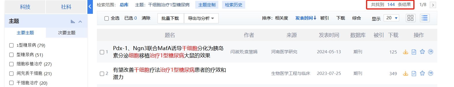 國內中國知網cnki.net網站上已經有144個干細胞治療1型糖尿病的相關文章。