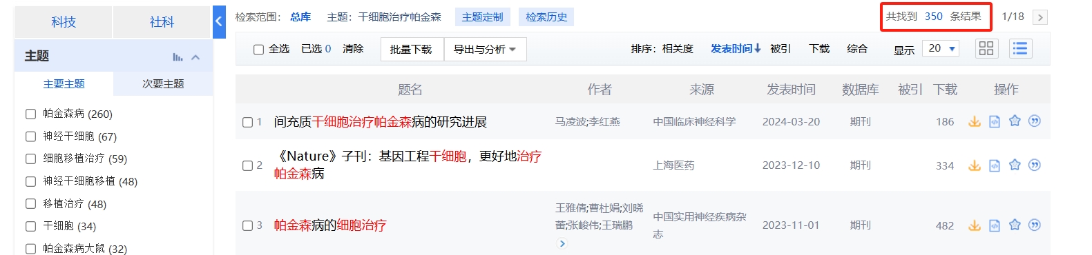 國內(nèi)中國知網(wǎng)cnki.net網(wǎng)站上已經(jīng)有350個干細胞治療帕金森的相關(guān)文章