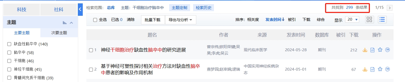 國內中國知網cnki.net網站上已經有299個干細胞治療中風的相關文章。