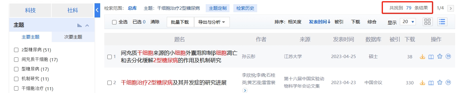 國內(nèi)中國知網(wǎng)cnki.net網(wǎng)站上已經(jīng)有79個干細胞治療2型糖尿病的相關文章。