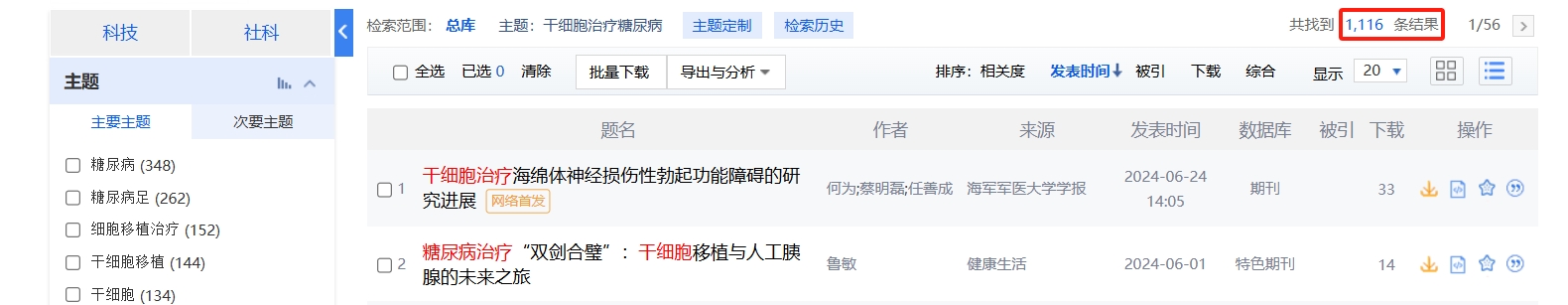 國內(nèi)中國知網(wǎng)cnki.net網(wǎng)站上已經(jīng)有1116個干細胞治療糖尿病的相關(guān)文章。