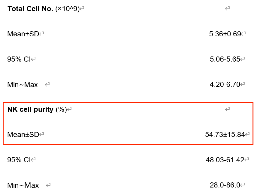 2022年上海長征醫(yī)院輸血科、上海交通大學免疫研究所等單位合作證實了回輸NK細胞