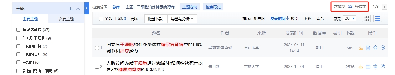 中國知網cnki.net網站上已經有52個干細胞治療糖尿病腎病的相關文章。