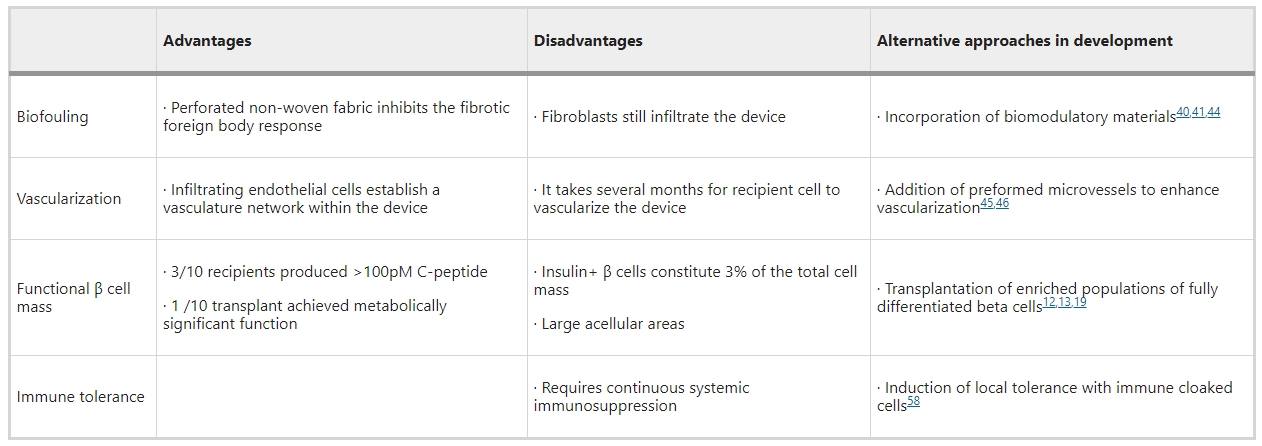表1：PEC-Direct設備與其他細胞療法相比的優勢和劣勢