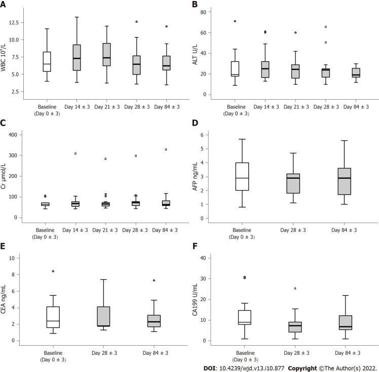人臍帶血間充質(zhì)干細胞治療安全性評估。