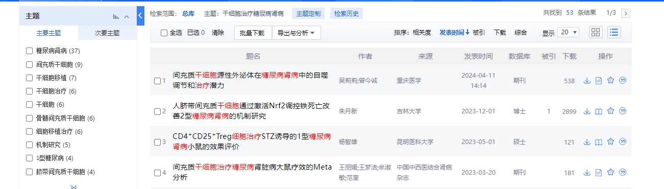 截止2024年8月30日，中國知網cnki.net網站上關于干細胞治療糖尿病腎病的臨床研究項目達到53項。