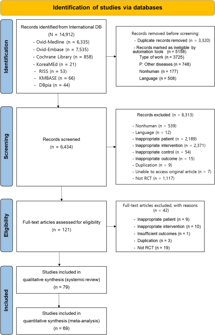 搜索和選擇干細(xì)胞研究