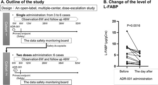 圖7：研究流程和臨床結(jié)果