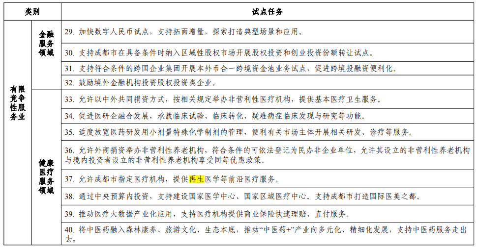 成都將啟動2024年（再生醫學）前沿醫療服務的試點申報工作