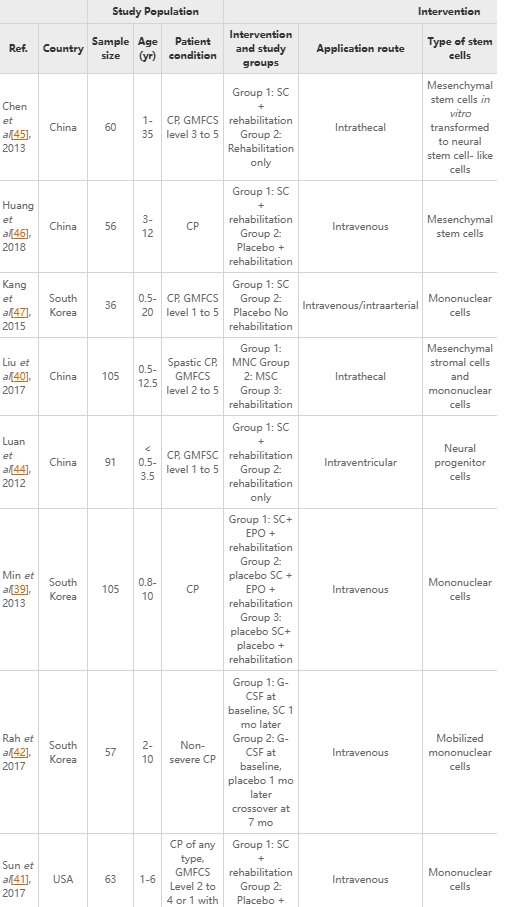 圖2：環孢菌素給藥。
