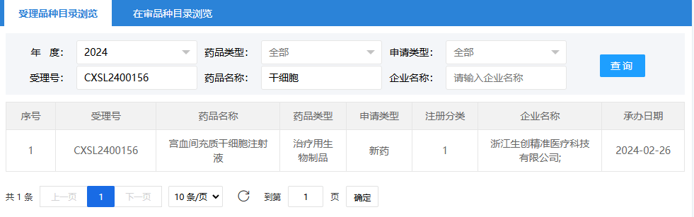 2024年2月26日，浙江生創精準醫療科技有限公司（宮血間充質干細胞注射液）；受理號為：CXSL2400156。