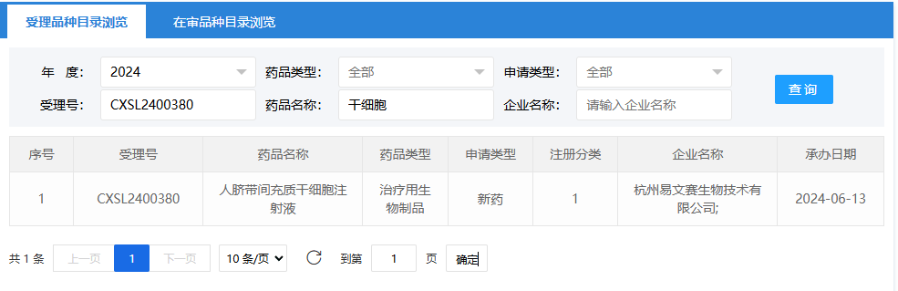 2024年6月13日，杭州易文賽生物技術有限公司（人臍帶間充質干細胞注射液）；受理號為：CXSL2400380。