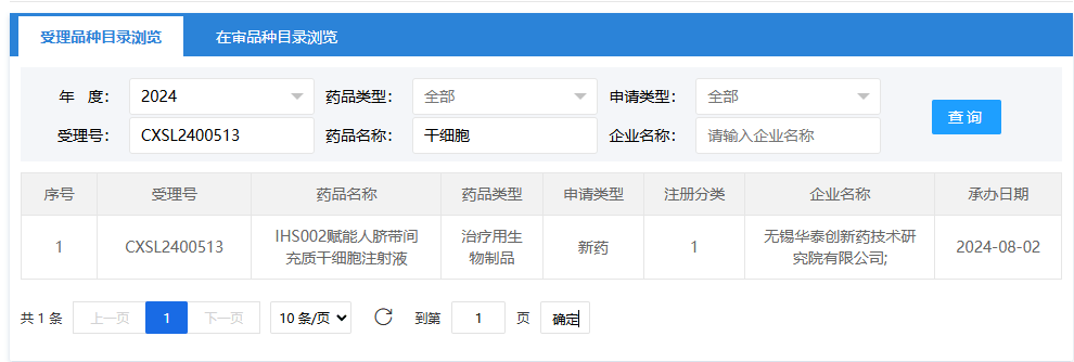 2024年8月2日，無錫華泰創新藥技術研究院有限公司（IHS002賦能人臍帶間充質干細胞注射液）；受理號為：CXSL2400513。