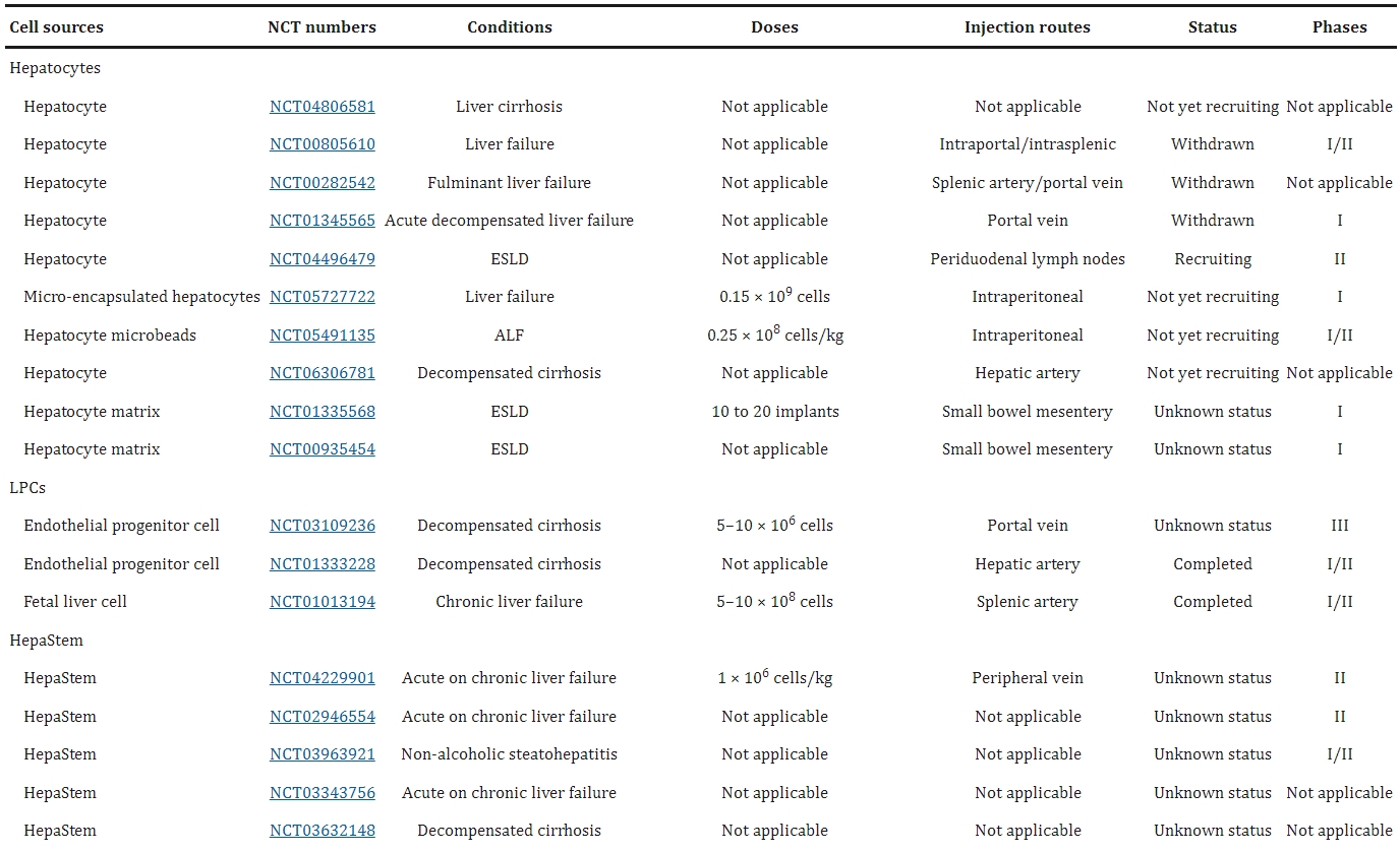 表1：基于細胞療法治療終末期肝病的臨床試驗