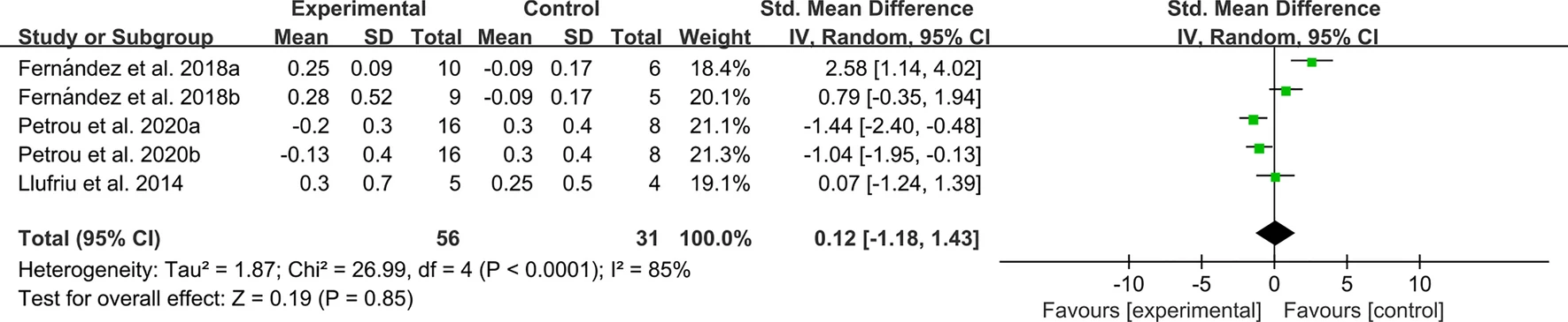 圖16：MSC治療后多發性硬化癥殘疾狀況量表擴展