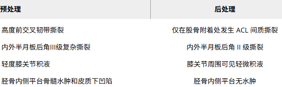 治療前后的MRI結(jié)果