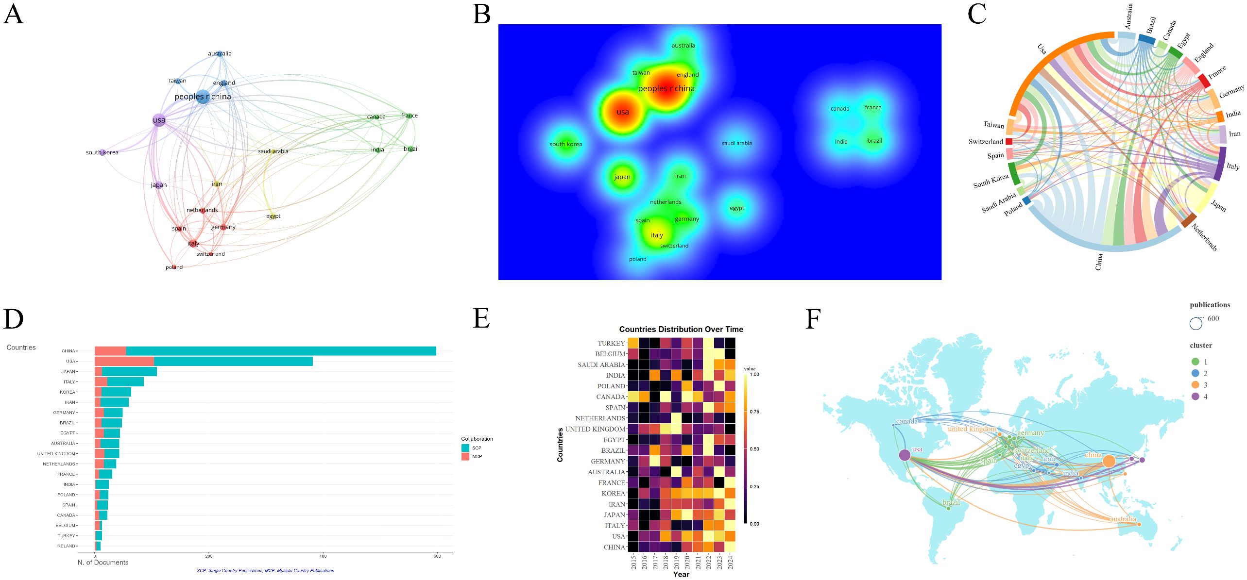 圖3：從事腎臟疾病干細胞治療研究的國家/地區分析。