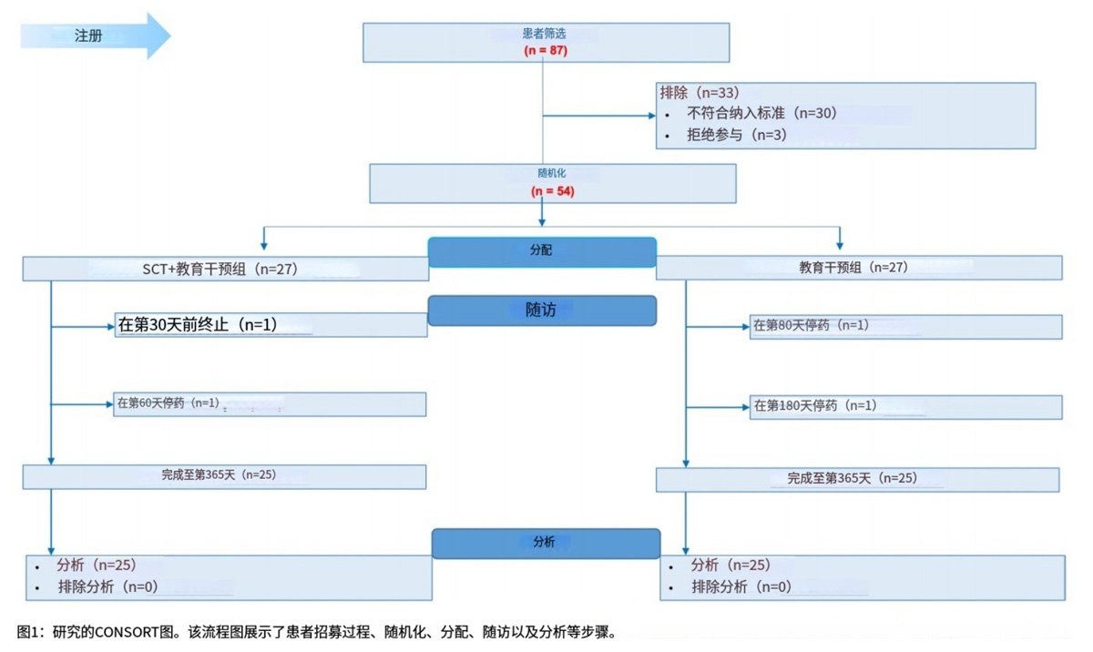 自閉癥細胞療法