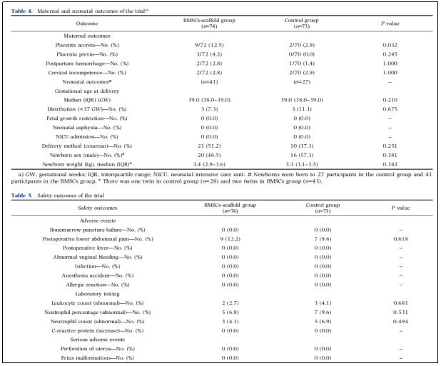 宮腔粘連臨床試驗