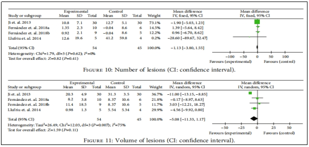 圖3：病變數量與體積