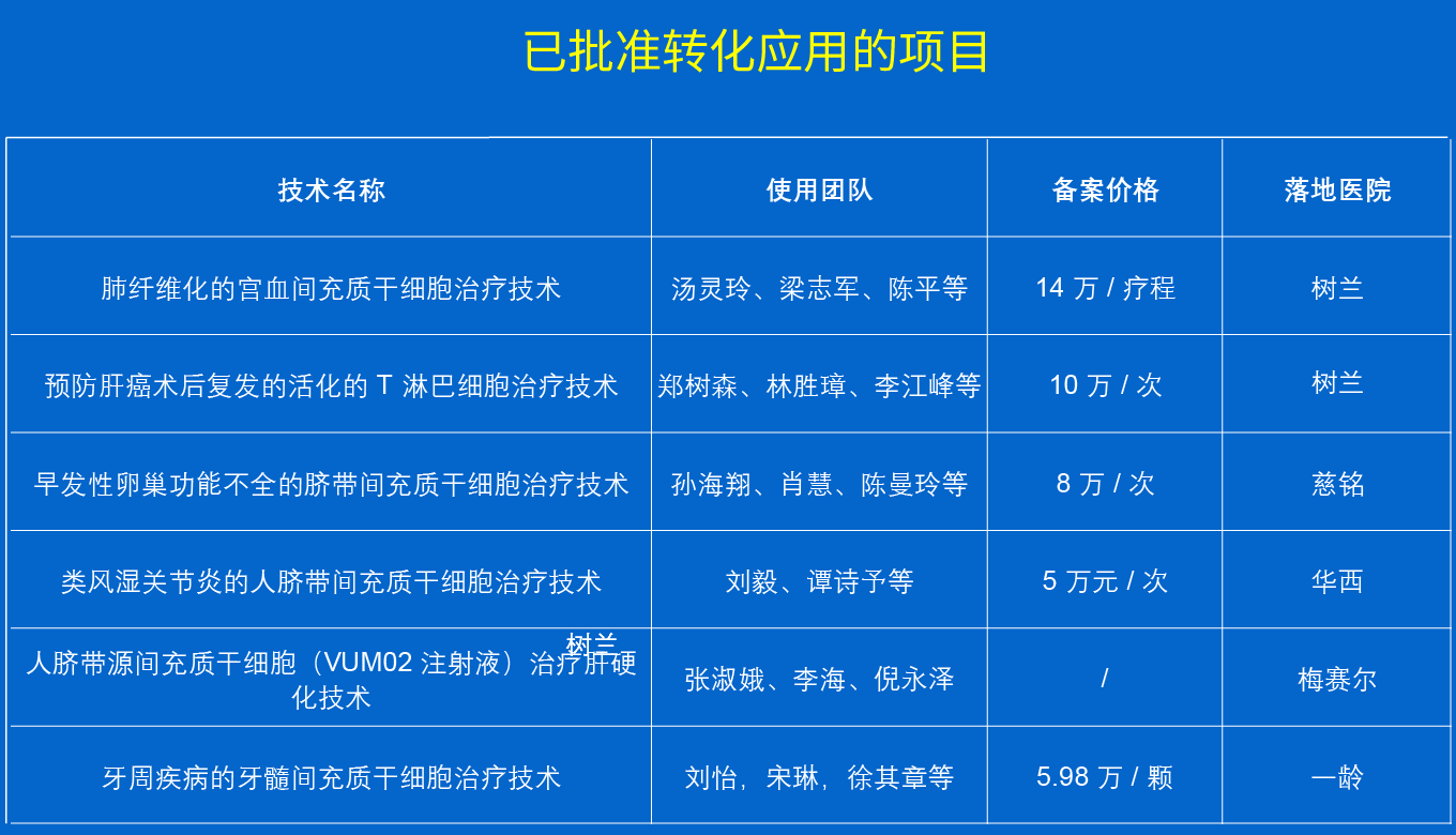 5個(gè)細(xì)胞治療項(xiàng)目，具體價(jià)格及實(shí)施醫(yī)院明細(xì)