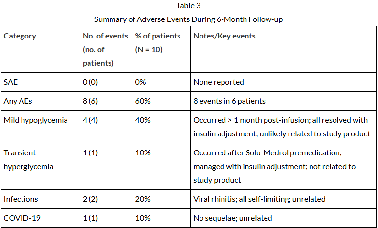 表3:6個月隨訪期間不良事件總結(jié) 表3:6個月隨訪期間不良事件總結(jié)