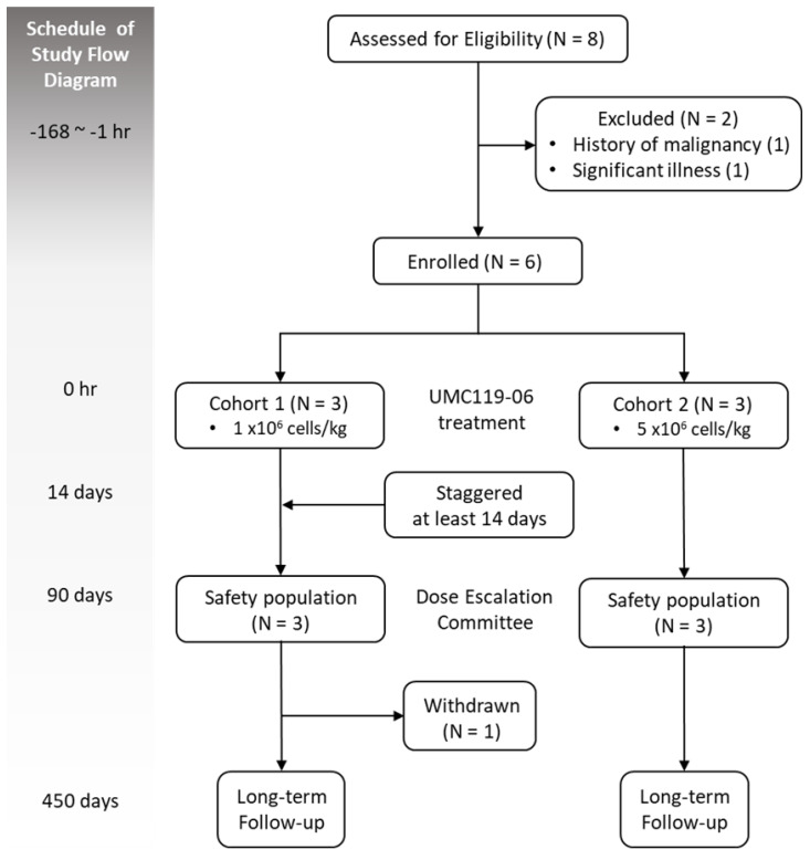 圖1：試驗(yàn)設(shè)計和監(jiān)督研究流程圖。