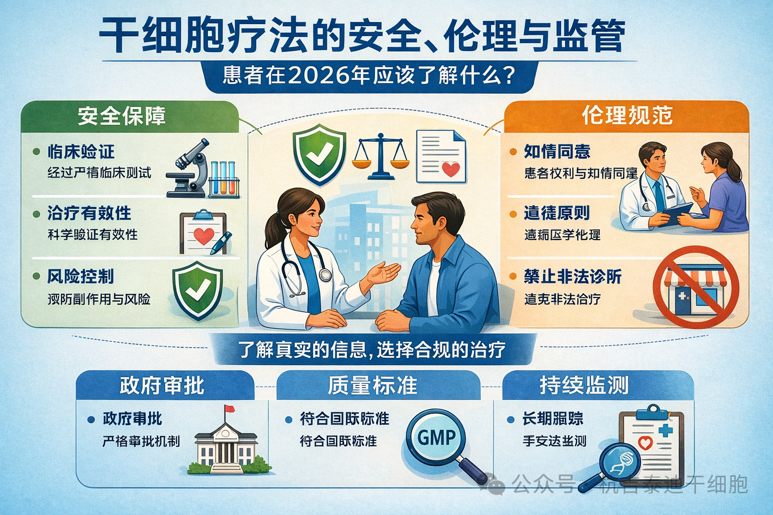 干細(xì)胞療法的安全、倫理與監(jiān)管:患者在2026年應(yīng)該了解什么 干細(xì)胞療法的安全、倫理與監(jiān)管:患者在2026年應(yīng)該了解什么