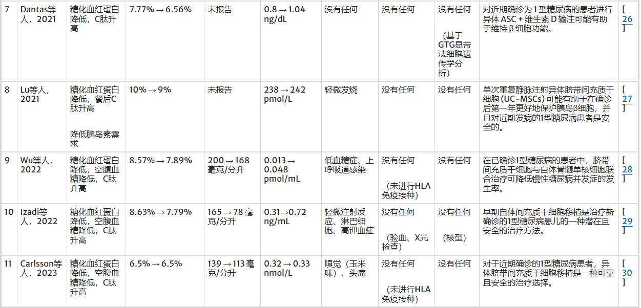 表3：試驗結(jié)果